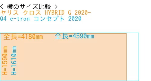 #ヤリス クロス HYBRID G 2020- + Q4 e-tron コンセプト 2020